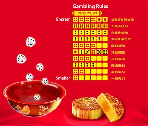 mooncake dice game rules printable|Learning Bobing, Mooncake Gambling in Xiamen .